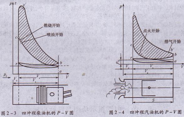 小型發電機