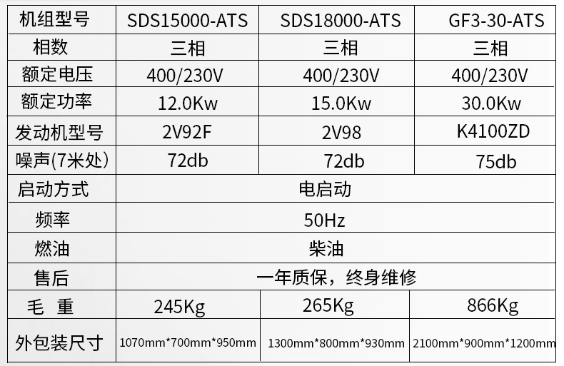 小型5kw,8kw，12kw,15kw，30kwATS無人值守柴油發電機組參數